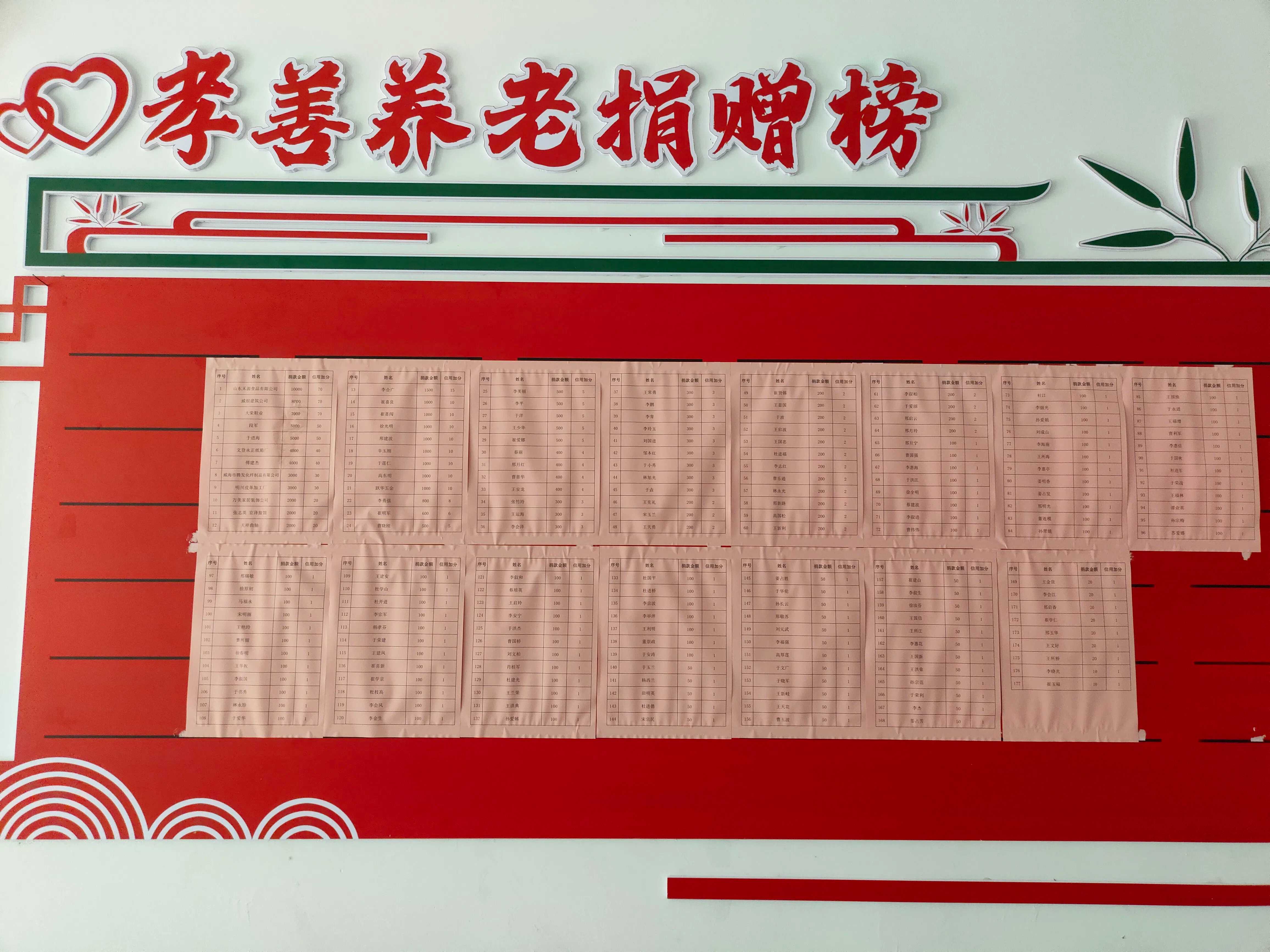 文登區澤頭鎮北莊村睦鄰互助點“孝善養老捐贈榜”。人民網 彭姝婷攝