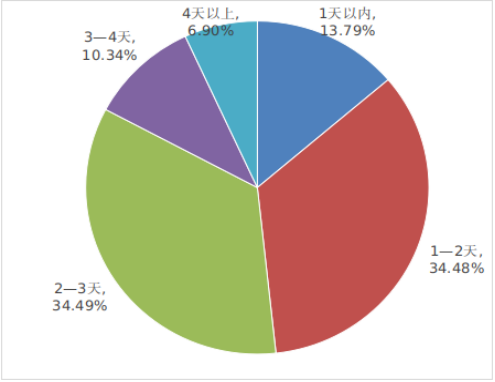 數據由山西省文化和旅游廳提供。