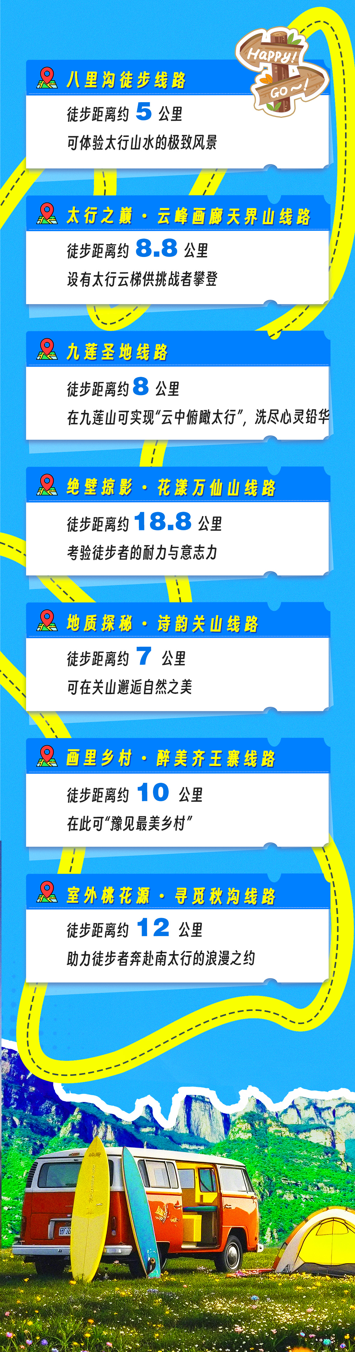 7條南太行戶外徒步線路。朱雅潔制圖